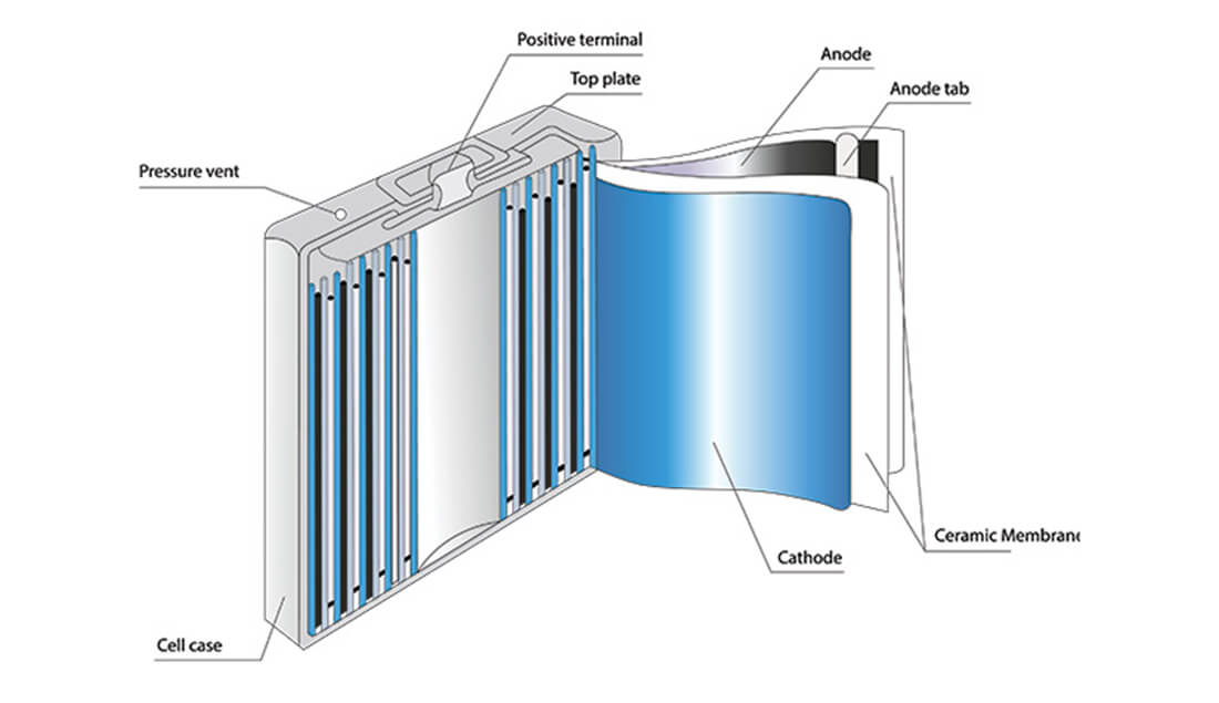 Which LiFePO4 battery is better for you