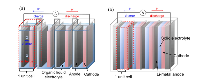 What is a Solid-State Battery?