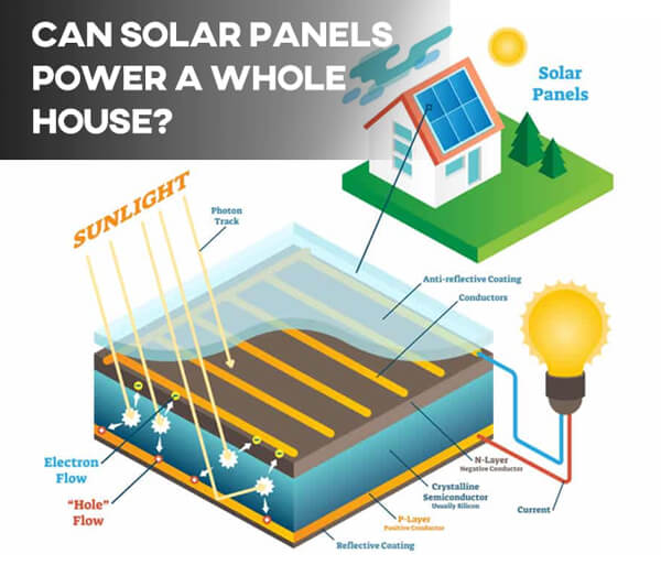 Can Solar Panels Power a Whole House?