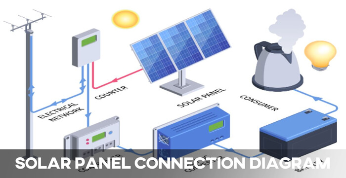 Solar Panel Connection Diagram for Zambia