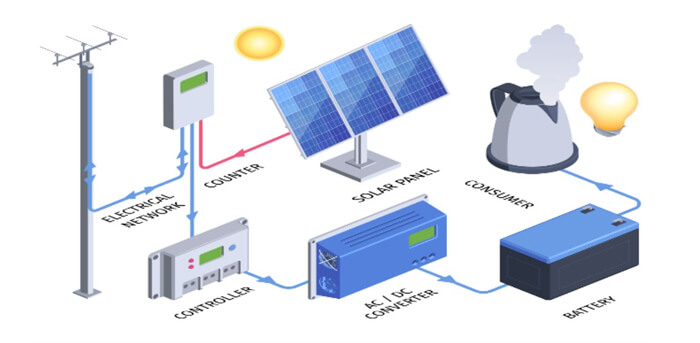 solar panel connection diagram​