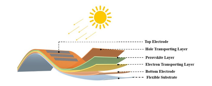 flexible solar panels lifespan​