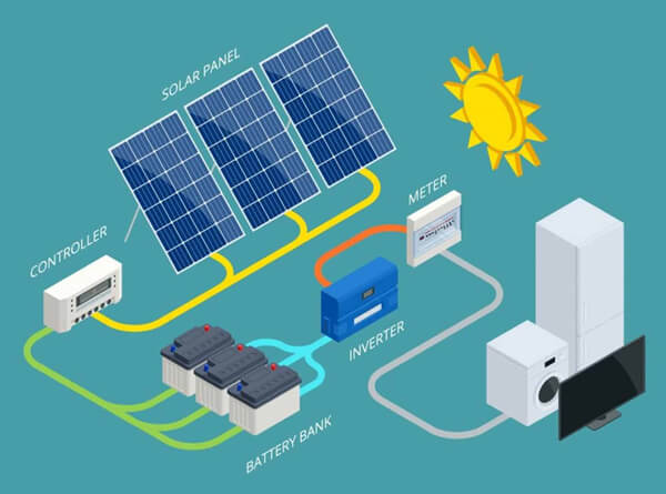 Battery Diconnect with Solar Panel Settings