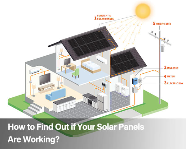 How to Find Out if Your Solar Panels Are Working？