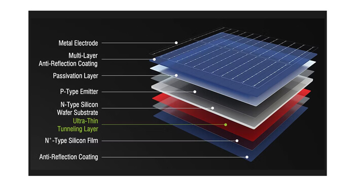 n type solar panels_ in pakistan 