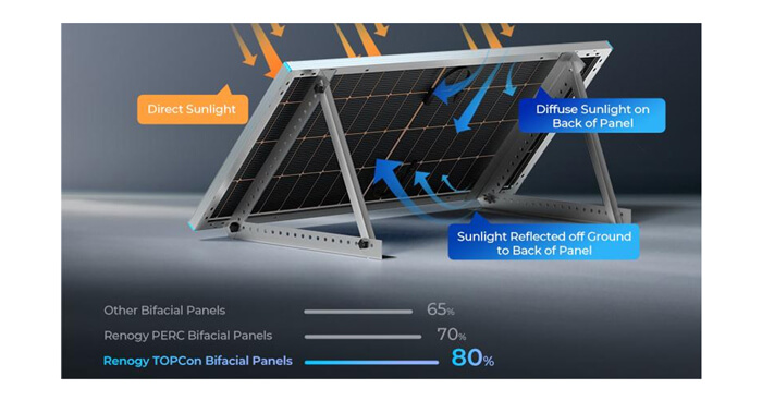 n type solar panels_ in pakistan