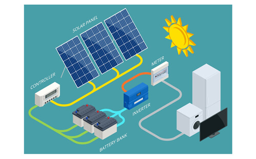 what do solar panels do with the battery​