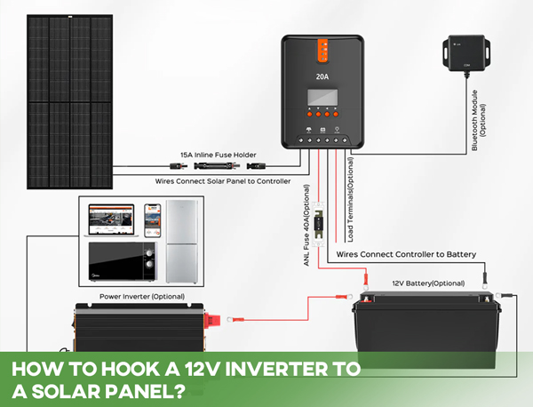 How to Hook a 12V Inverter to a Solar Panel?