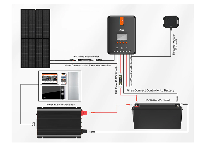 how to hook 12v inverter to solar panel​