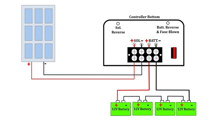 solar panel charge 48v battery​