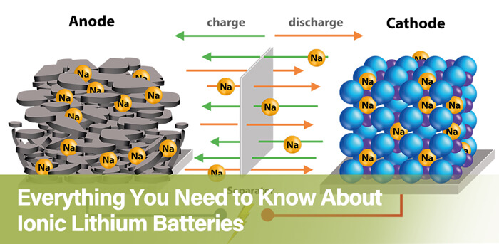 Everything You Need to Know About Ionic Lithium Batteries