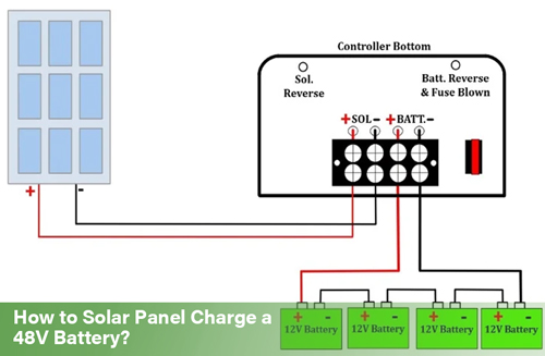 How to Solar Panel Charge a 48V Battery?