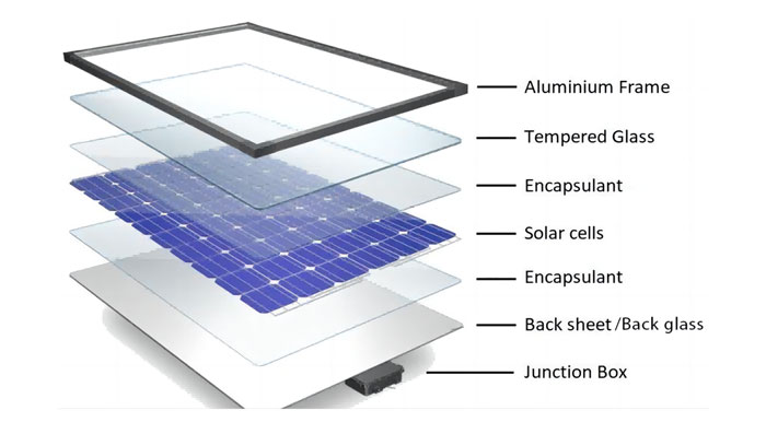 Are Solar Panels Made of Fiberglass