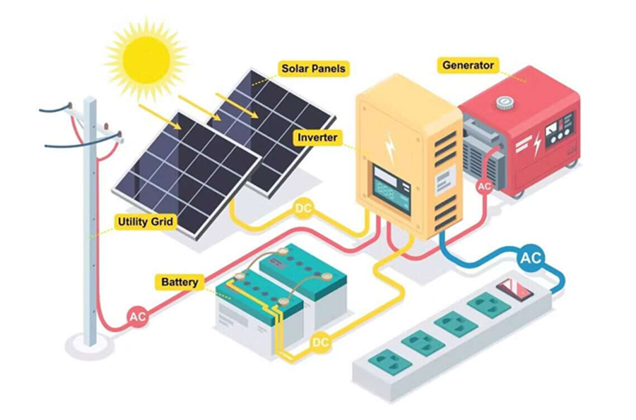 Figure Out Your Energy Requirement