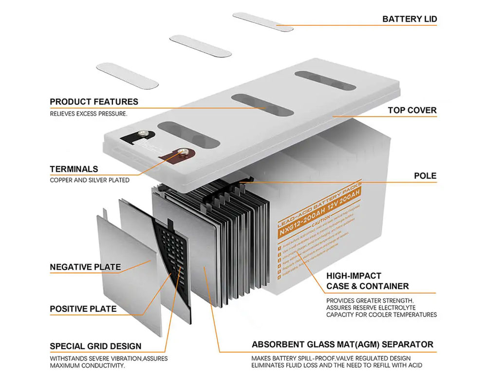 SMF lead-acid Batteries