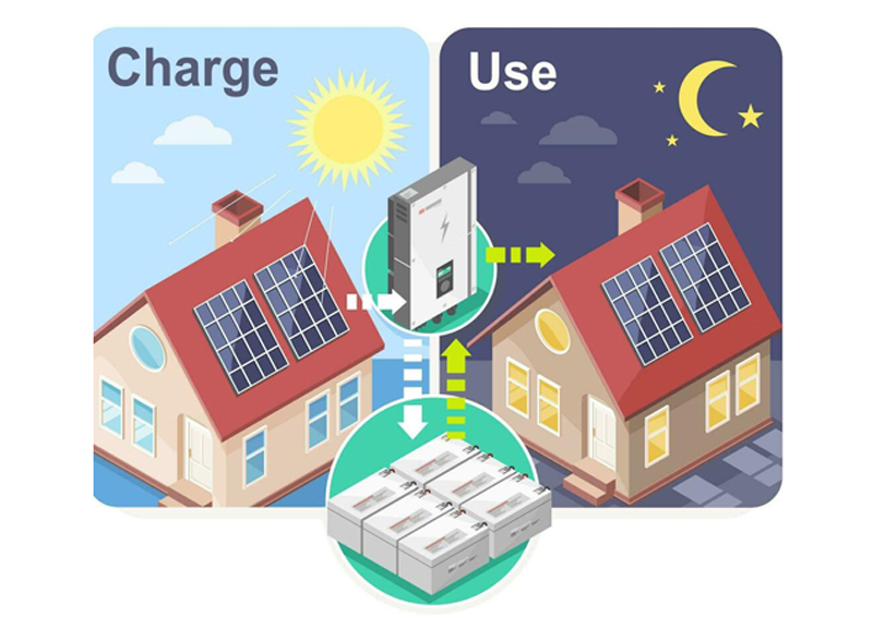 Solar Panel Efficiency Over Time