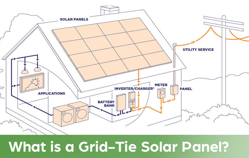 What is a Grid-Tie Solar Panel?