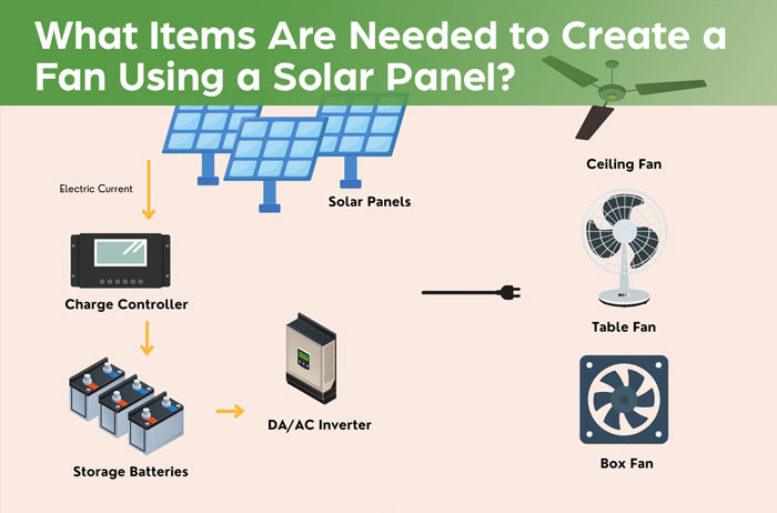 What Items Are Needed to Create a Fan Using a Solar Panel?