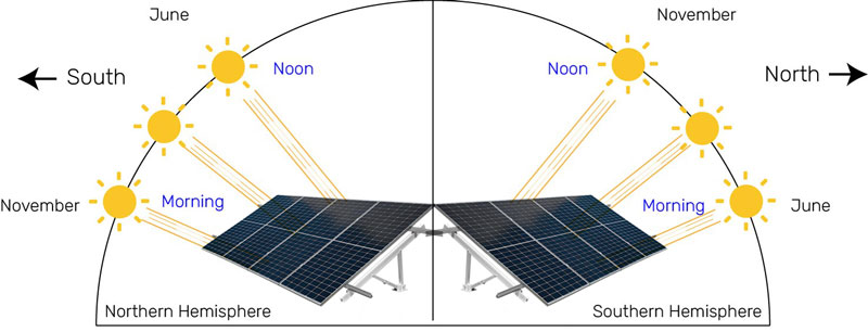 Best Angle for Solar Panels
