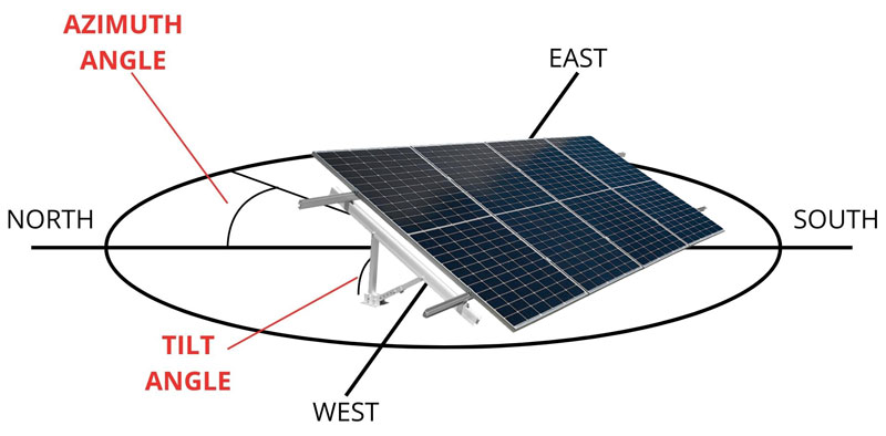 Best Angle for Solar Panels
