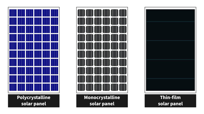 Types of Solar Panels