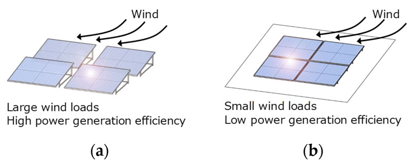 Wind load is a critical factor in solar panel mounting